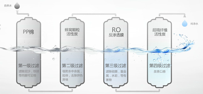 什么是熔喷滤芯？