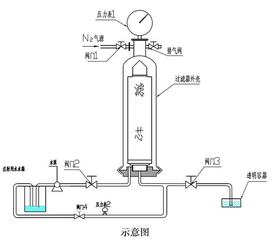 过滤器滤芯的起泡点测试介绍